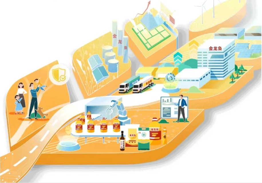 一圖讀懂益海嘉里金龍魚2025年可持續發展（暨ESG）報告